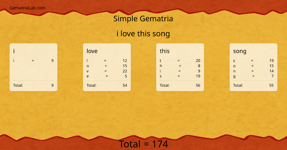 i love this song in simple Gematria